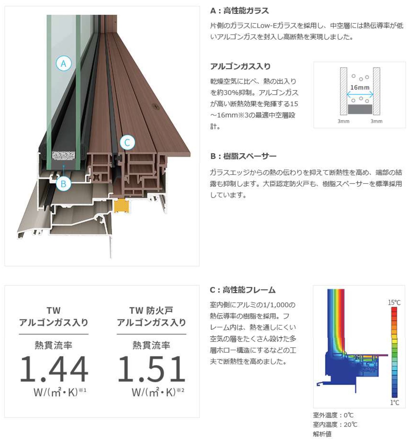 ハイブリッド窓TW FIX窓 07407 TW (PG) W780×H770mm 複層ガラス 樹脂アルミ複合サッシ 採光窓 固定 サッシ ＴＷ  LIXIL リクシル 断熱サッシ 窓 リフォーム